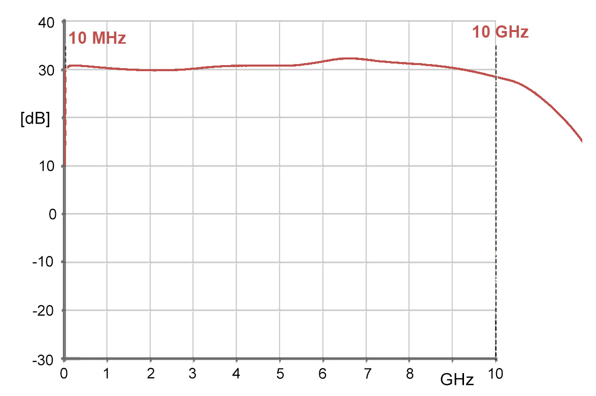 Frequency response